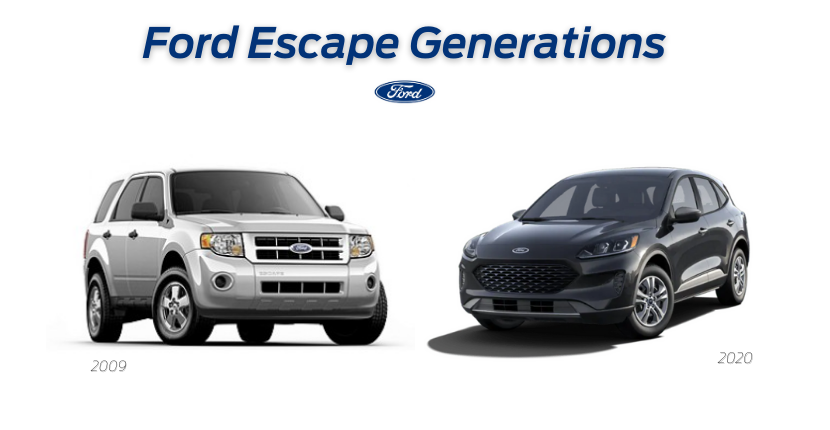 Used Ford Escape: How Much Should You Pay?